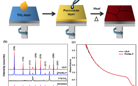 Solar RRL: 高效率钙钛矿电池的绿色反溶剂制备