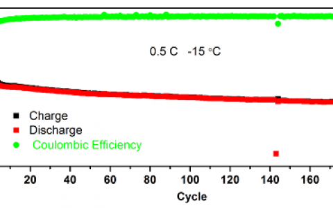 ACS Appl Mater Interfaces: Na3VCr(PO4)3中高度可逆的V3+/V4+/V5+反应