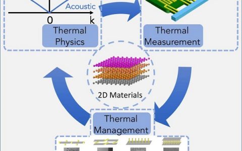清华-伯克利深圳学院(TBSI)成会明、康飞宇Joule综述：二维材料在热管理中的应用