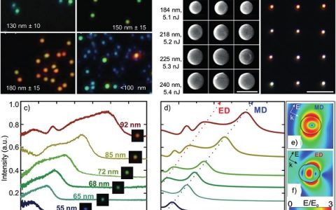 材料前沿最新综述精选（2018年3月第1周）