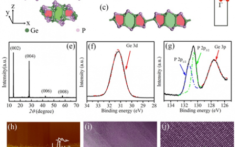 华中科大翟天佑 ǀ Adv. Mater. : 新型二维材料—GeP