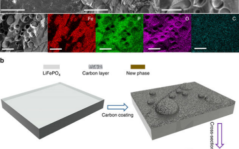 Nat. Commun.：碳涂覆期间在磷酸铁锂上形成尺寸依赖性和导电相
