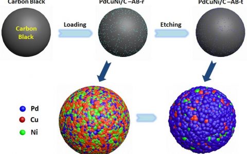 北理工Adv. Funct. Mater.：原子协同效应有助于增强氧还原反应