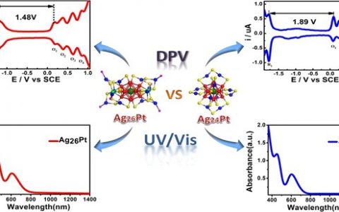 中科大&中科院JACS: 双金属纳米团簇内核调整及其对光学和电化学间隙的非均匀性影响
