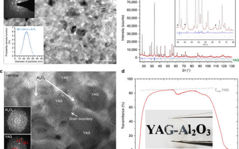 Nat. Commun.：透明钇铝石榴石基纳米陶瓷的无压玻璃结晶