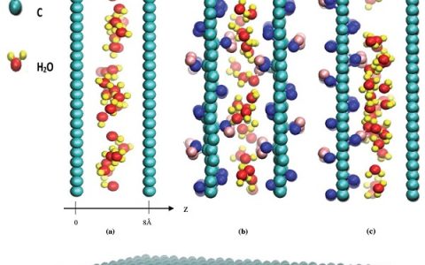 Adv. Funct. Mater.：高性能氧化石墨烯基全固态超级电容器的电容增强机制及设计原理