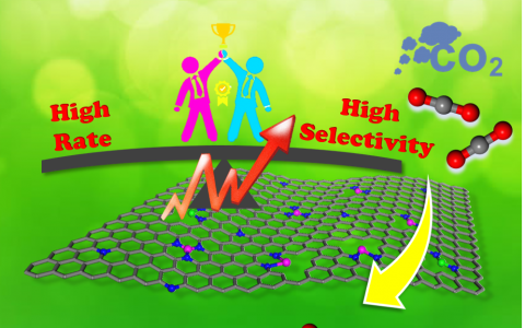 包信和团队EES: 配位不饱和Ni-N活性位高效催化CO2电化学还原