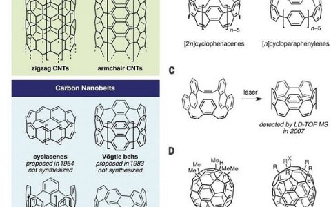 材料人报告|近一年纳米领域的突破进展