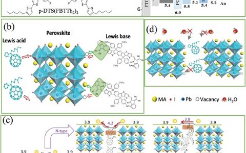 陕西师范大学刘生忠团队Adv. Mater. :  晶界钝化法制备稳定高效钙钛矿太阳电池