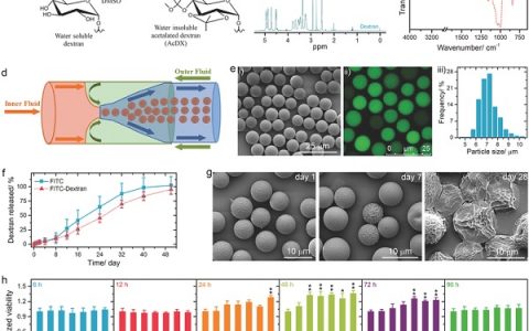 Adv. Mater./Adv. Funct. Mater.等生物材料最新研究成果精选|2018年2月刊