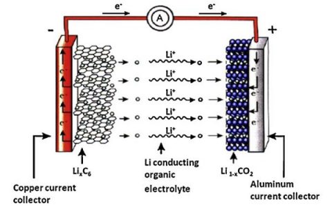 让你一次看过瘾!近年材料研究热点“高被引”综述汇总