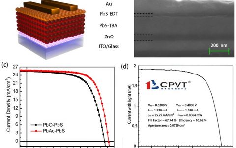 苏州大学马万里教授Adv. Mater.：通过前驱体调控的原位钝化获得高效PbS量子点太阳能电池