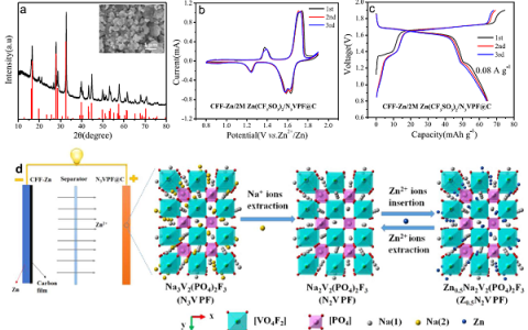 华中科大蒋凯&王康丽Energy Storage Mater. : 基于Na3V2(PO4)2F3正极的长寿命水溶液锌离子电池