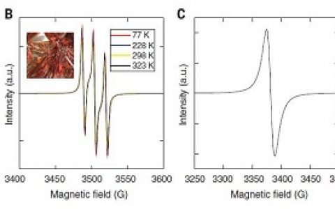 今日Science:导电聚合物的重大进展