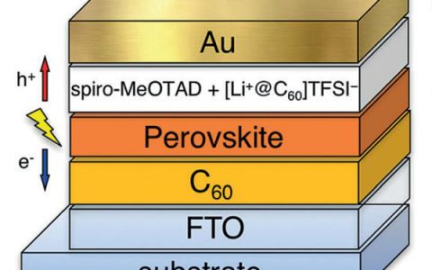 Angew. Chem. Int. Ed. ：稳定钙钛矿太阳能电池中的锂离子内嵌富勒烯（Li+@C60）掺杂物诱导即时掺杂和抗