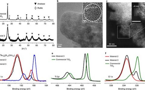 加州大学伯克利分校Nat. Mater.：用于混合金属氧化物的分子交联法