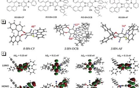 Adv. Funct. Mater.：聚集诱导发光（AIE）材料应用于高效率的圆偏振电致发光