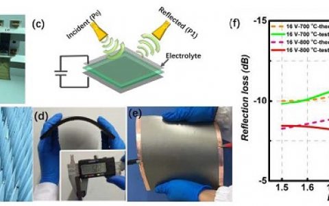 南航姬广斌、南理工曾海波&南洋理工徐梽川Adv. Mater. ：低频雷达隐身器件取得重要进展