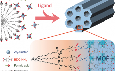 华东理工Angew. Chem. Int. Ed.：以表面活性剂为模板水相中制备介孔Zr基MOFs