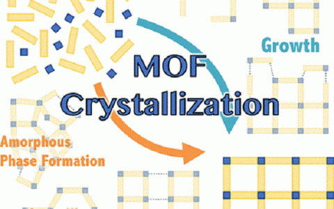 材料前沿最新综述精选(2018年3月第2周)