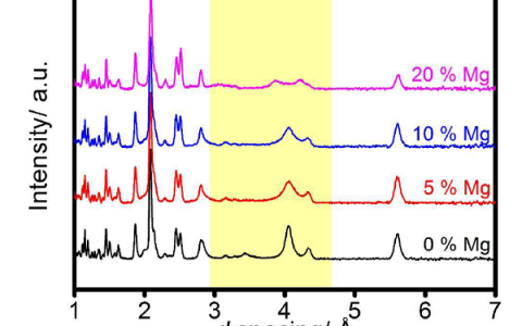 Energy Environ. Sci.: 衍射、电化学与理论计算共同研究钠离子电池正极材料的高电压结构演变和增强的离子扩散