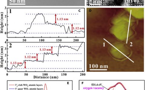 谢毅Joule：红外光驱动二氧化碳在室温下整体分解