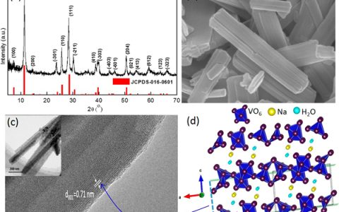 全南国立大学Nano Lett. ：水系二次锌离子电池的Na2V6O16•3H2O负极材料具有高稳定性和能量