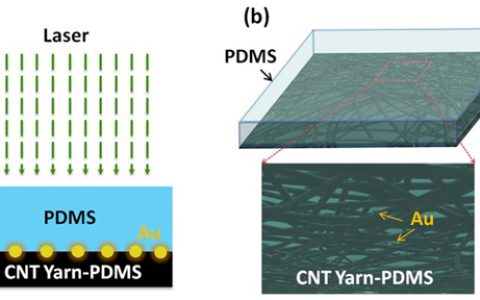 华科Nano Energy：基于多层碳纳米管结构的高转化效率光致超声换能器及应用