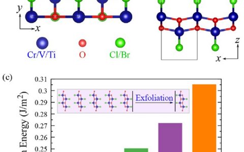 北航孙志梅团队JACS：一种获得高居里温度二维本征铁磁半导体的新途径