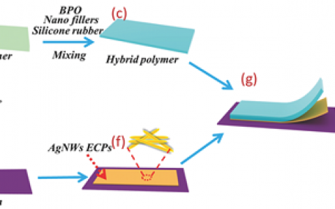 中国科学技术大学Adv. Funct. Mater.：一种监测人体运动的自吸能触觉电子皮肤