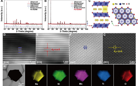 中科院化学所郭玉国团队Science Advances：利用无序钠空位构筑高倍率钠离子电池正极材料
