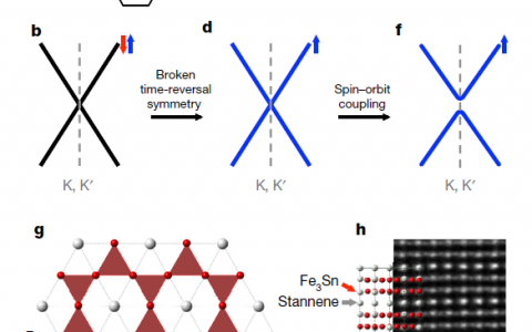 今日Nature报道MIT又一重大发现:铁磁kagome金属中发现有质量的狄拉克费米子