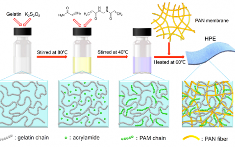 香港城市大学支春义教授Energy Environ. Sci.: 高安全性、长循环寿命柔性锌离子电池