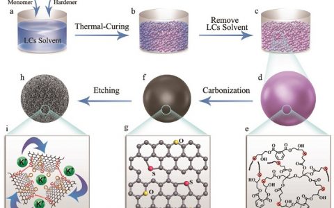 北大Adv. Energy. Mater.：硫氧共掺杂多孔硬碳微球助力高性能钾离子电池