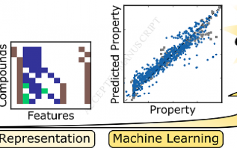 Acta Mater.：借助机器学习模型实现硬磁相的组成优化