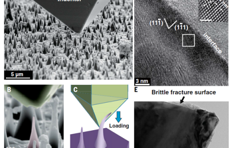 Science发表中国学者颠覆传统的发现：金刚石不再是钢铁直男，是可以弹性变形的软妹子！