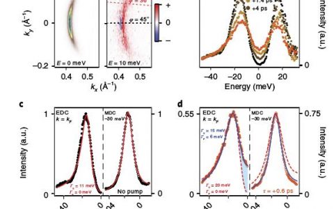 Nat. Mater.：相位相干超快速淬灭实现在铜酸盐中超导电性的破坏