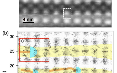 PRL:：PbTiO3/SrTiO3多层膜中不同偶极构型的拓扑缺陷研究