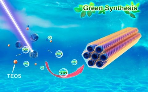 吉林大学JACS：自由基路线绿色合成高度有序介孔硅材料