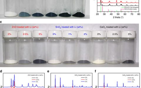 清华大学李亚栋院士Nat. Commun.：金属锂还原调节氧化物缺陷结构