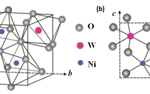 西安电子科技大学Nano Energy：具有优异导电性和电容性能的Ni0.85Co0.15WO4纳米片电极用于超级电容器