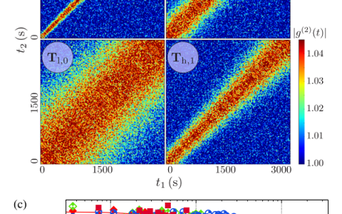 Phys. Rev. Lett.：超稳态金属玻璃的抗老化特性