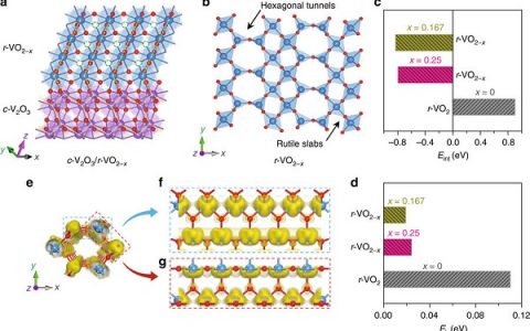 Nature子刊：相变驱动增强多级纳米结构钒氧化物的赝电容能量存储