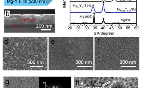 北京大学Energ. Environ. Sci.:Mg-Y合金薄膜协同作用实现高容量可逆储氢, 有望成为下一代金属氢化物电极