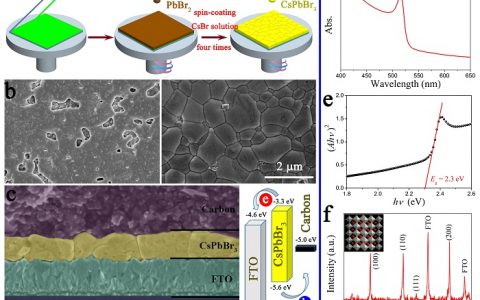 暨南大学唐群委Small：无机钙钛矿太阳能电池可简化的仅剩下CsPbBr3层