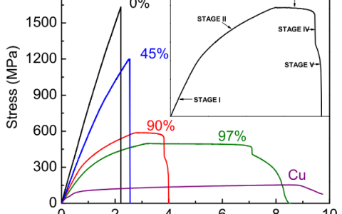 Sci. Rep.：铜包覆PdCuNiP金属玻璃微丝的拉伸行为