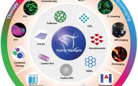 材料前沿最新综述精选(2018年4月第3周)