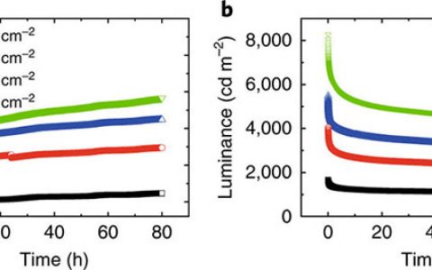 马普所Nat. Mater.: PLED失效机制——电流应力下产生空穴陷阱