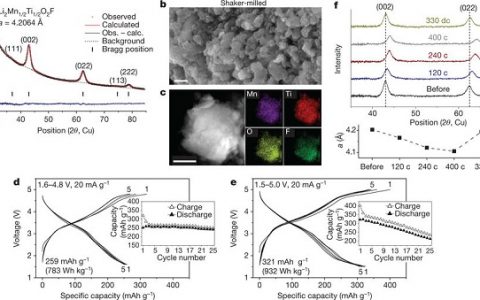 加州大学伯克利分校Nature：锂过量的正极材料中可逆的Mn2+/ Mn4+双氧化还原