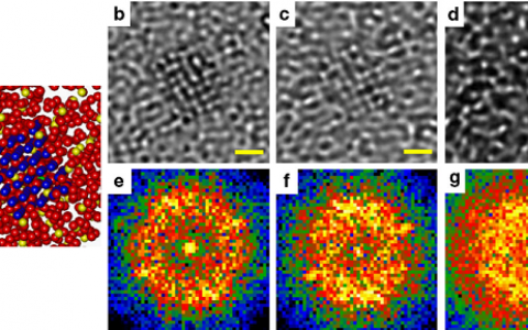 Nat.Commun：铁基非晶合金中大塑性起源和多尺度效应